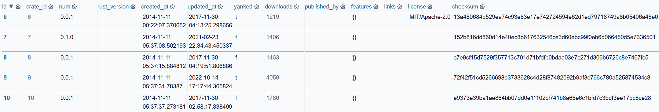 Updated schema, with column ordering and primary key